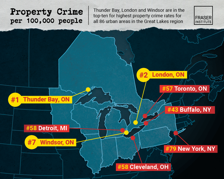 Why Thunder Bay's Crime Severity Index Needs Context